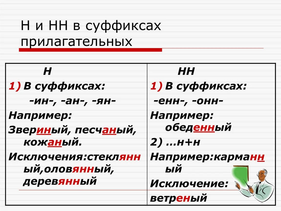 Правописание суффиксов енн. Суффиксы Енн анн Янн в прилагательных правило.