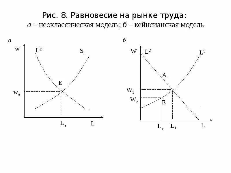 Модели равновесия рынка