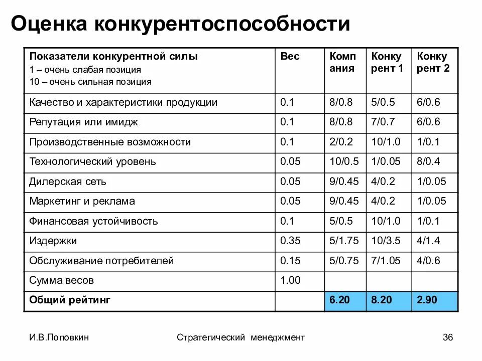 Издержки ателье