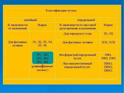 Марка чугуна литейного