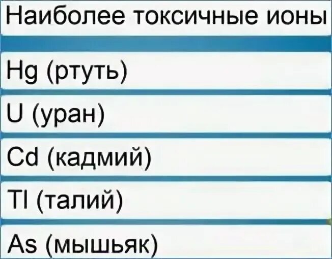 Какие пары являются наиболее токсичными. Токсичные ионы металлов. наиболее токсичностью обладает. наибольшей токсичностью обладает. ионы токсиканты.