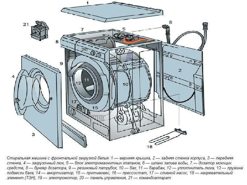 Почему нагревается стиральная машина. Из чего состоит стиральная машина Индезит. Схема барабана стиральной машины Индезит. Чертеж стиральной машины ин. Стиральная машина Индезит схема внутри.