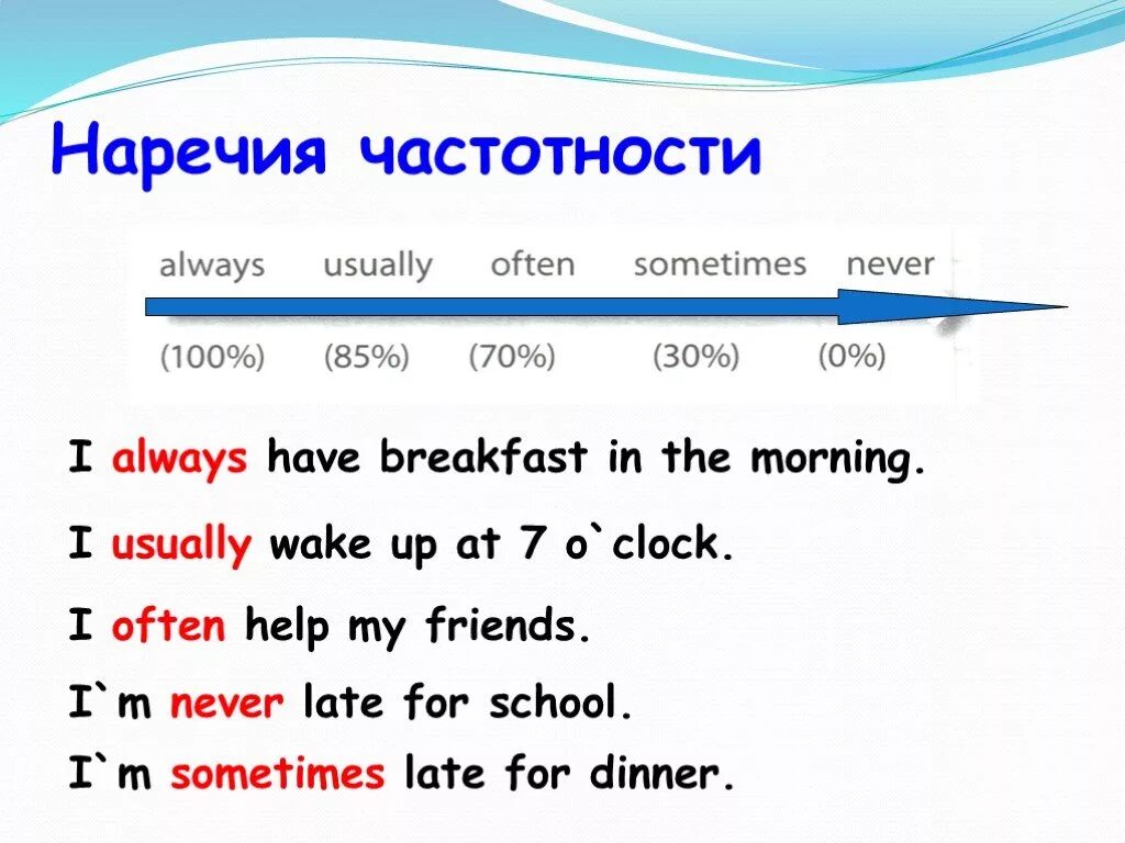 Sometimes go. Present simple наречия частотности правило. Наречия частотности в английском. Наречия частоты в present simple. Наречия частотности место в предложении.