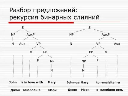 Рекурсия в java