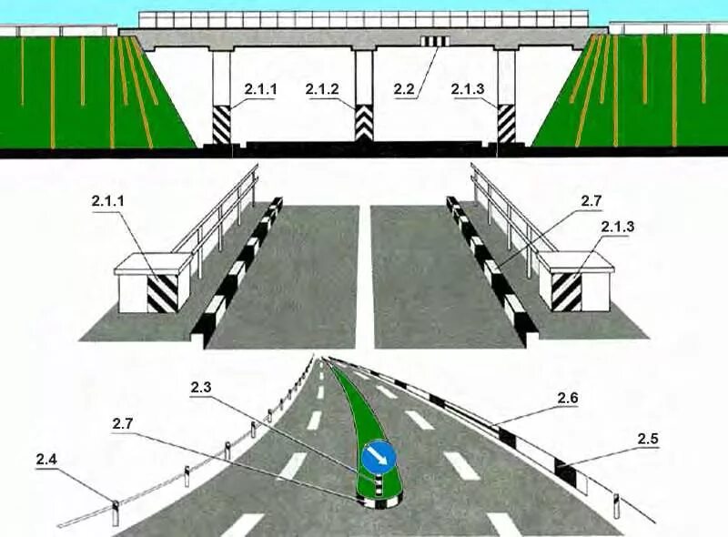 1.2.1 Разметка дорожная. Вертикальная дорожная разметка 2.1.1. Вертикальная дорожная разметка 2.1.3. Вертикальная разметка ПДД 2.2. Ширина разделительной полосы