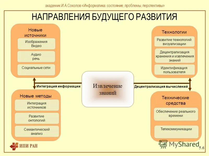 русский язык проблемы и перспективы.