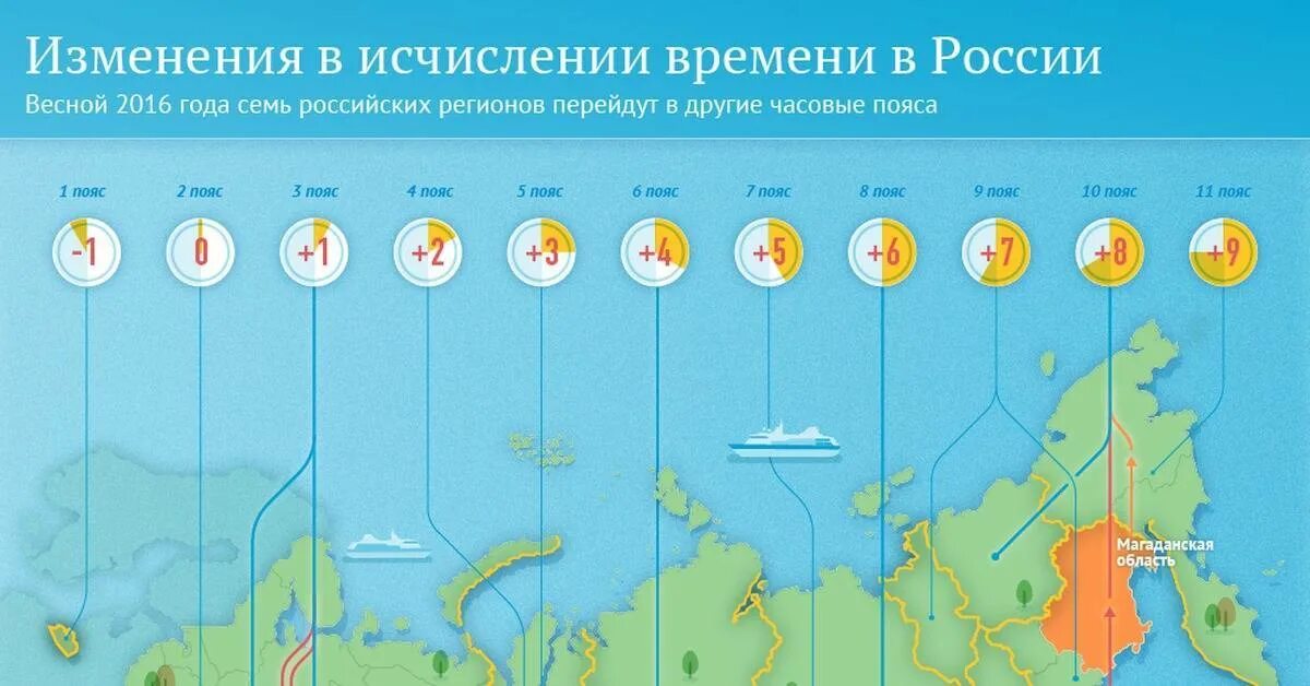Сколько часов в петропавловске сейчас. Часовые пояса россии на карте. сколько часовых поясов в рф. поясное время в россии. карта времени россии.