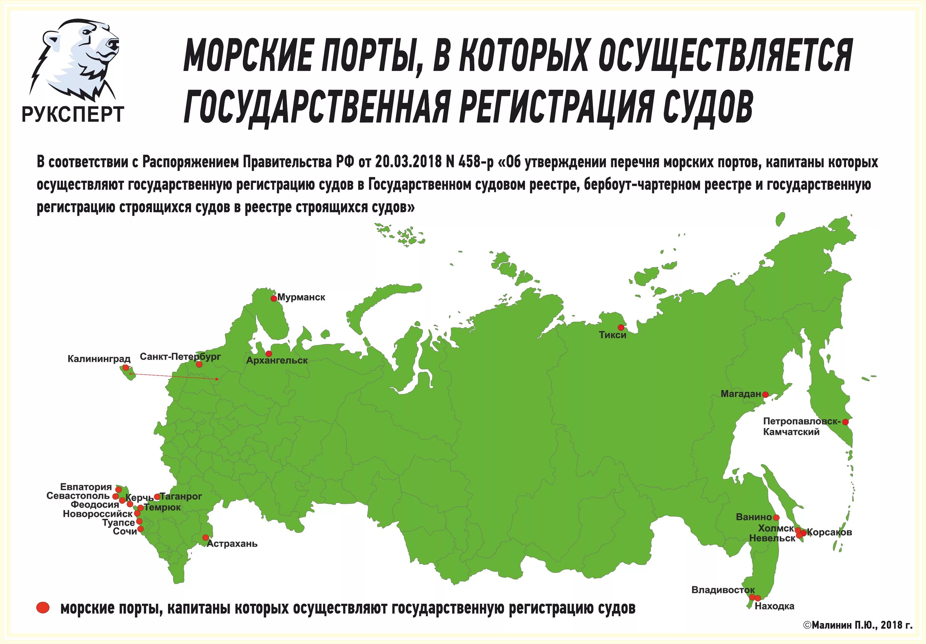 5 портов россии