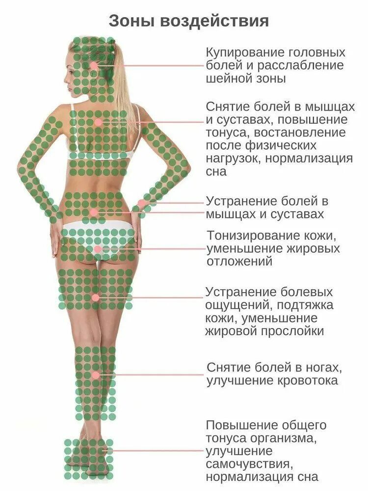 Как действует аппликатор. Как действует аппликатор