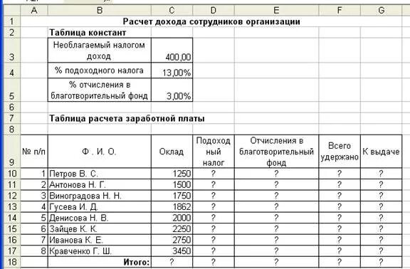 Расчеты с работниками в организации. Расчёт дохода сотрудников организации таблица. Таблица авработки работников. Таблица для подсчёта прибыли. Доход сотрудника расчет.