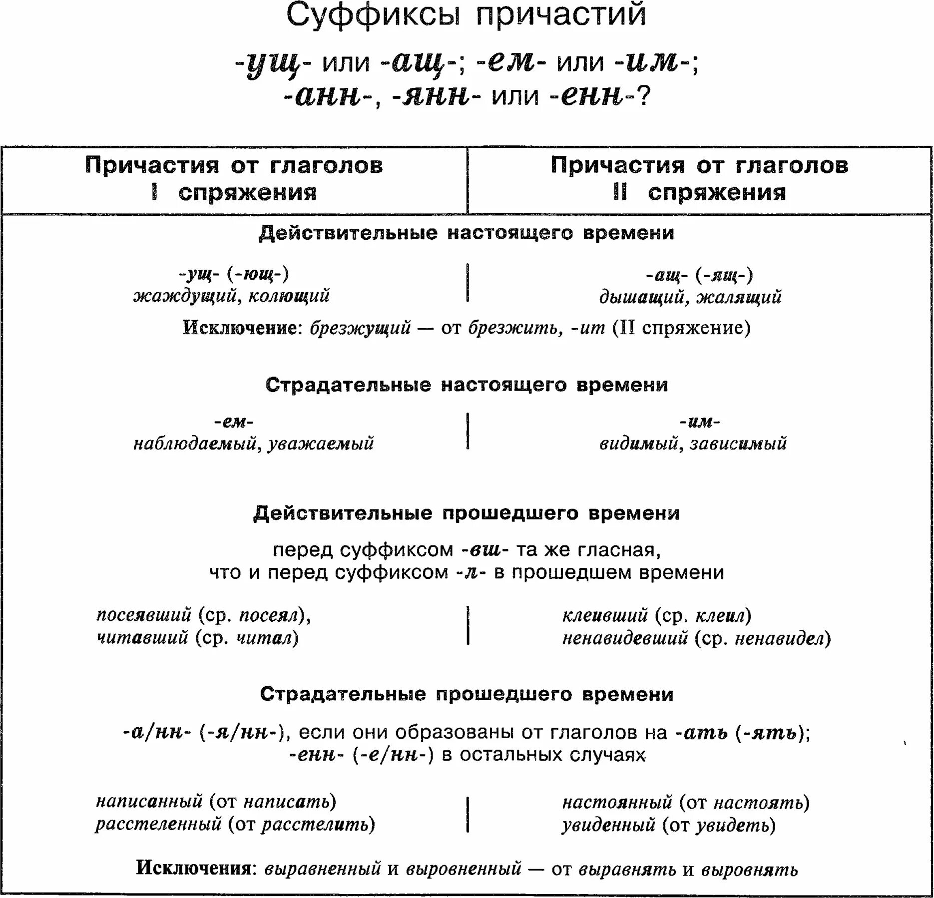 Н-нн в отыменных прилаг. Правописание суффикса енн в прилагательных. Правописание суффикса енн в причастии. Суффикс енн орфограмма. Слова с суффиксом н прилагательные.