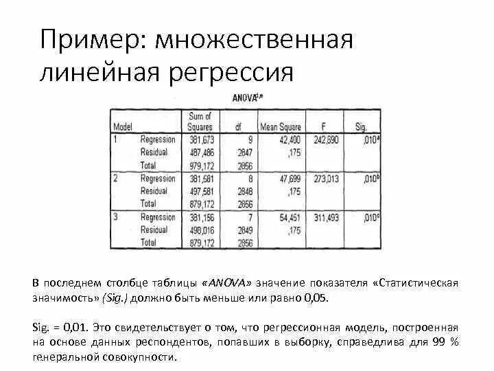 Линейная регрессия таблица. Множественная линейная регрессия таблица. Статистический критерий в спсс это. Пример множественной линейной регрессии. Множественная регрессия пример.