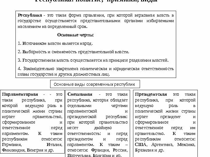 Характеристика форм государства рф. Признаки понятия форма правления. Виды республик кратко. Понятие и признаки Республики. Республика понятие признаки виды.