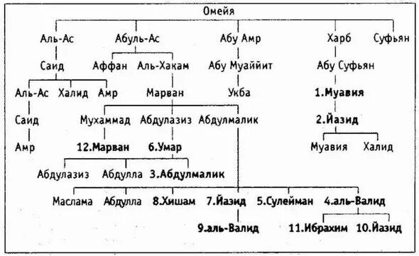 Сколько пророков в коране