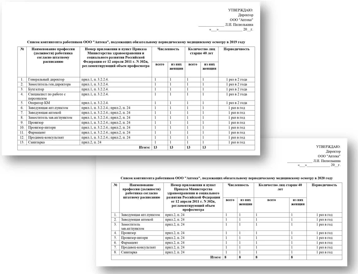Образец списка сотрудников для прохождения медосмотра образец. Список работников подлежащих периодическим медицинским осмотрам. Список сотрудников подлежащих периодическому медосмотру образец. Образец списка на периодический медосмотр по приказу 29н. Список на медосмотр по приказу 29н.