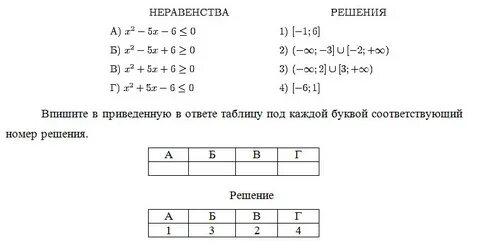 Установить соответствие между неравенствами