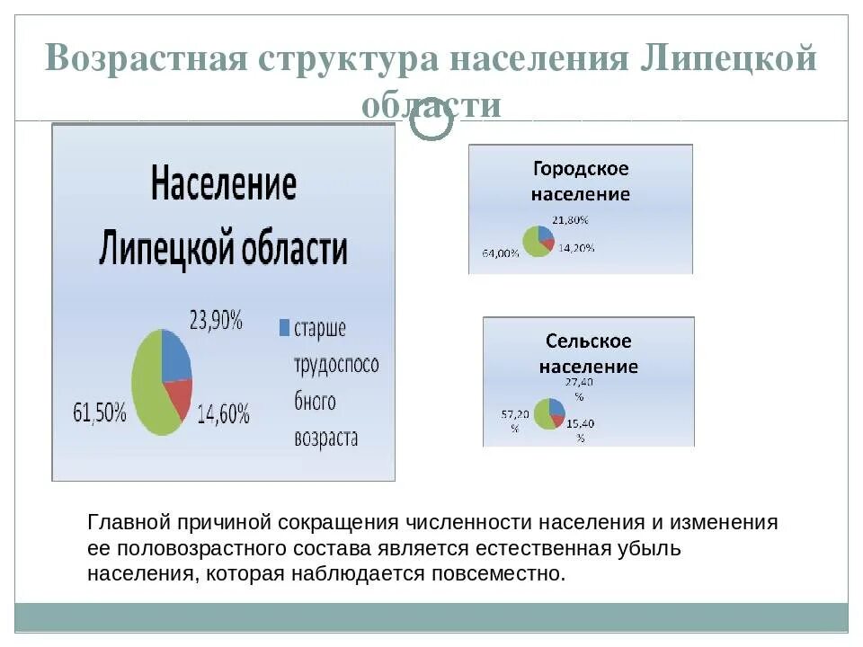 Изменения в липецкой области. Население Липецкой области. Численность населения Липецкой области. Липецк численность населения. Численность населения районов Липецкой области.