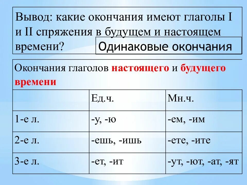 Какие окончания у 2 лица. Окончания глаголов. Какие окончания иметь Глого. Окончания глаголов настоящего времени. Окончания глаголов будущего времени.