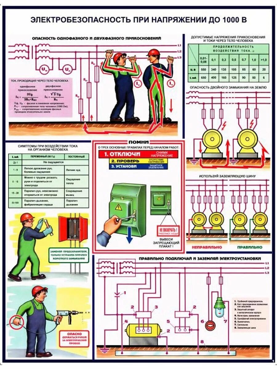 Организация обучения электробезопасности. Стенд электробезопасность при напряжении до 1000 в. Плакаты по технике безопасности электробезопасность. Плакаты по ТБ электробезопасность. Плакаты по электробезопасности в офисе.