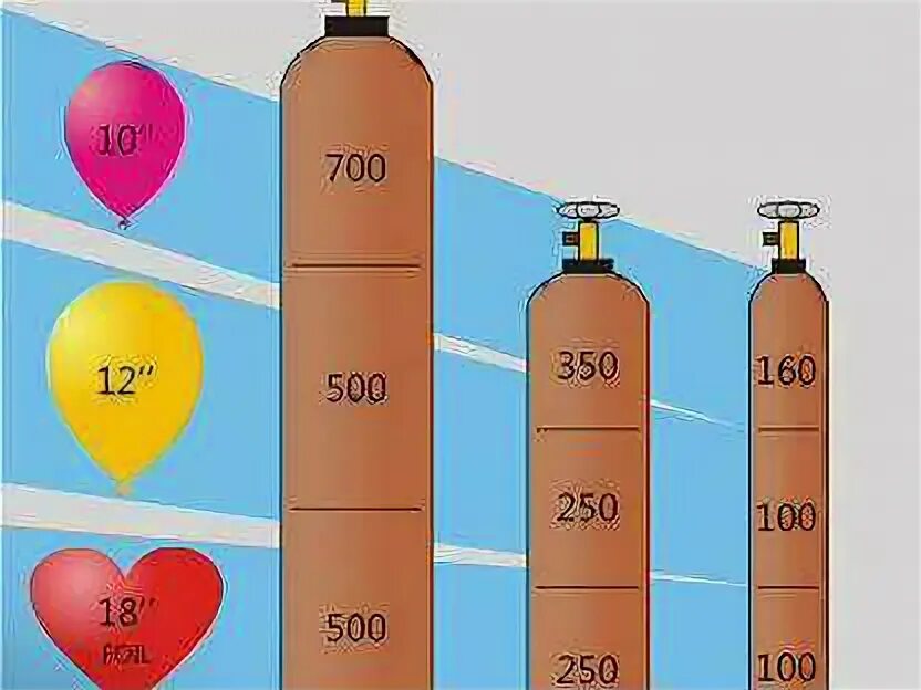 Гелий сколько шаров можно надуть