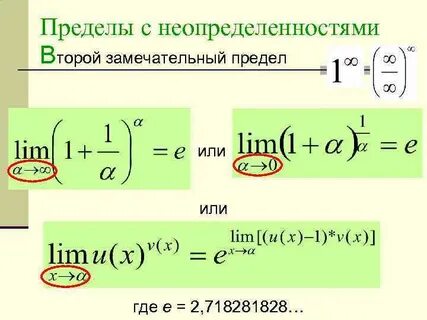 Неопределенности пределов