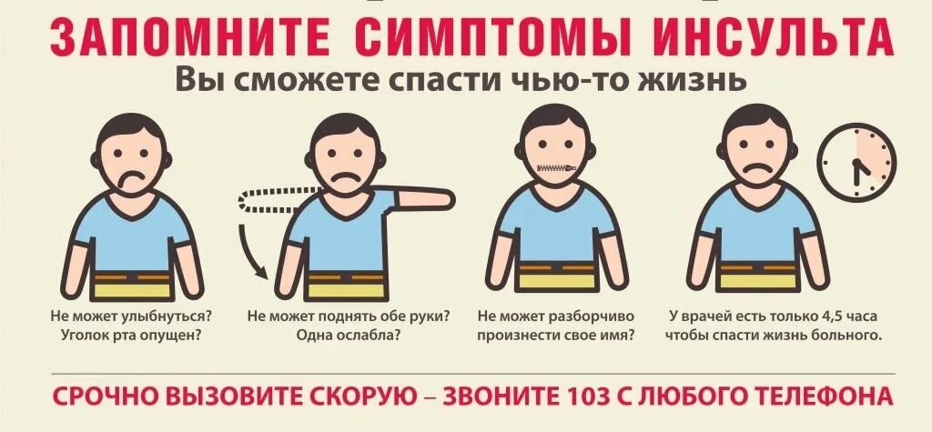 Не могу поднять руку чем лечить. Не могу поднять руку чем лечить. Не могу поднять руку чем лечить. Не могу поднять руку чем лечить. Первые признаки инсульта.