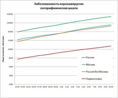 Рост заболеваемости коронавирусом сегодня