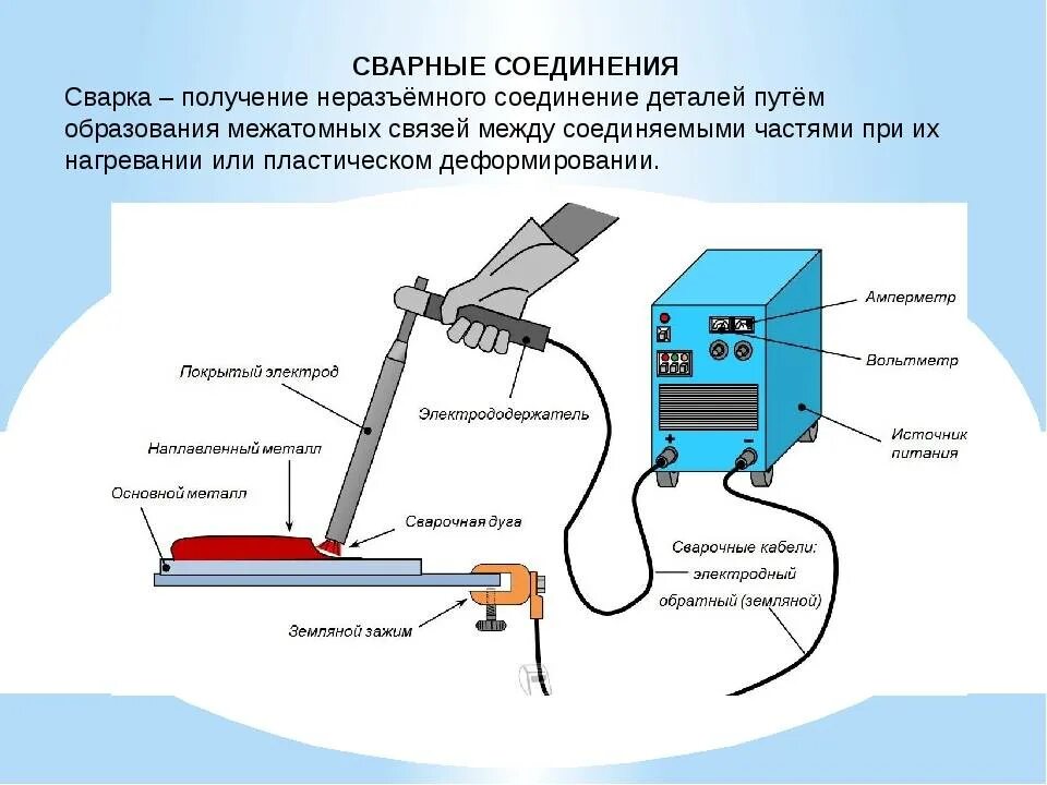 Подготовка сварочного аппарата к работе. Подготовка сварочного аппарата к работе