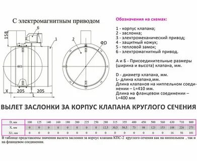 Противопожарный клапан размеры
