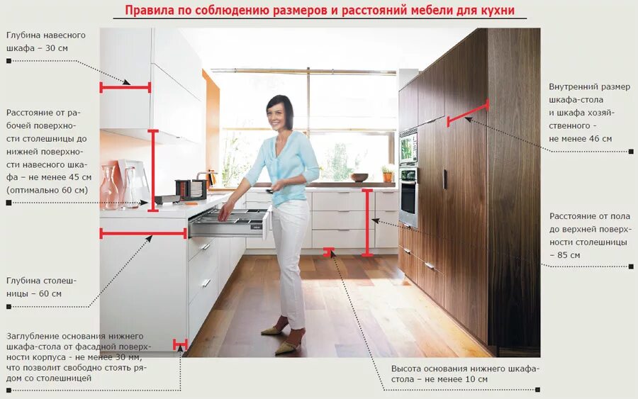 Сколько времени на кухне. Высота столешницы на кухне от пола стандарт. Норма высоты столешницы на кухне. Высота столешницы на кухонном гарнитуре от пола. Высота кухонного гарнитура от пола со столешницей стандарт.