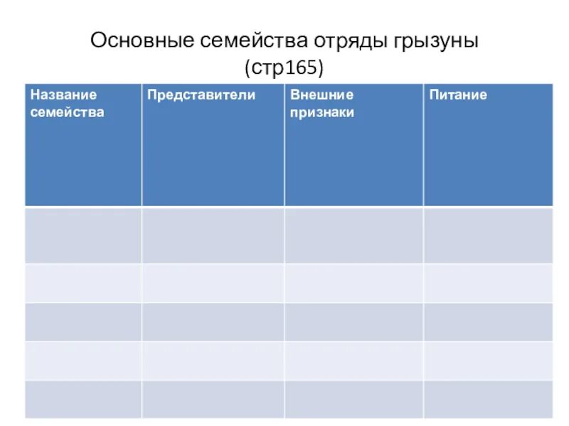 Отряды млекопитающих таблица 8 класс. Отряд семейство представители таблица. отряды семейства и представители млекопитающих таблица. млекопитающие отряд семейство представители. таблица характеристики семейств отрядов грызунов.