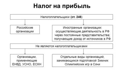 Датой получения дохода налогоплательщиков признаются
