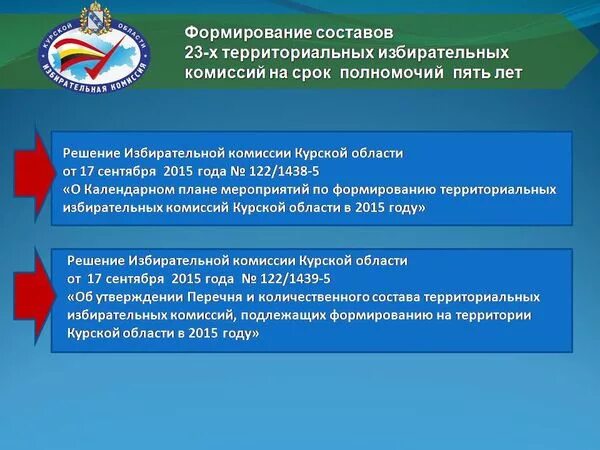 Порядок формирования территориальных избирательных комиссий. Избирательные комиссии муниципальных образований формируются. Формирование территориальных избирательных комиссий. Порядок формирования территориальных избирательных комиссий. Избирательная комиссия муниципального образования.