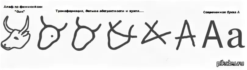 А и их