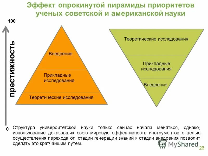 Составь пирамиду приоритетов настоящего гражданина и патриота. Пирамида приоритетов. Пирамида приоритетов в городе. Пирамида приоритетов обучения. Пирамида приоритетов женщины.