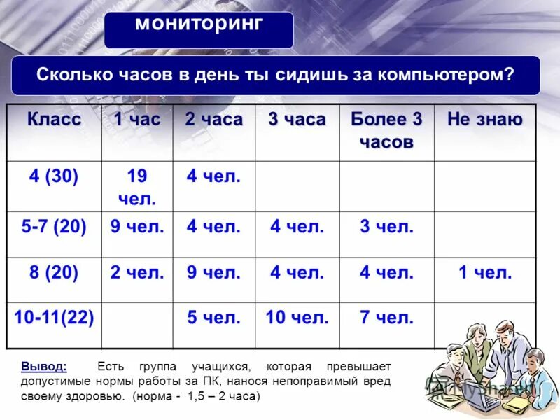 История 7 класс мониторинг. Уровни организации мониторинга. Астра показатель качества. Задачи регионального мониторинга. Систематизация и обобщение знаний по теме «древний восток».
