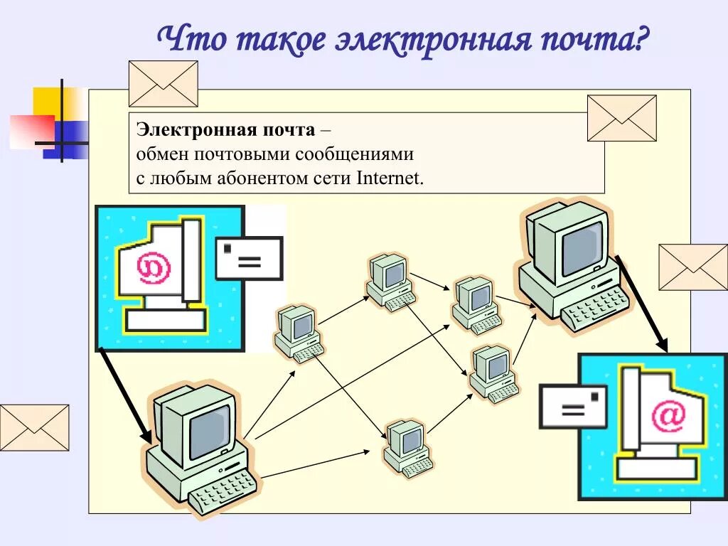 Обмен информации в сети интернет. Электронная почта обмен. Обмен электронными письмами. Как происходит обмен сообщениями по электронной почте. Электронная почта, работа в сети интернет.