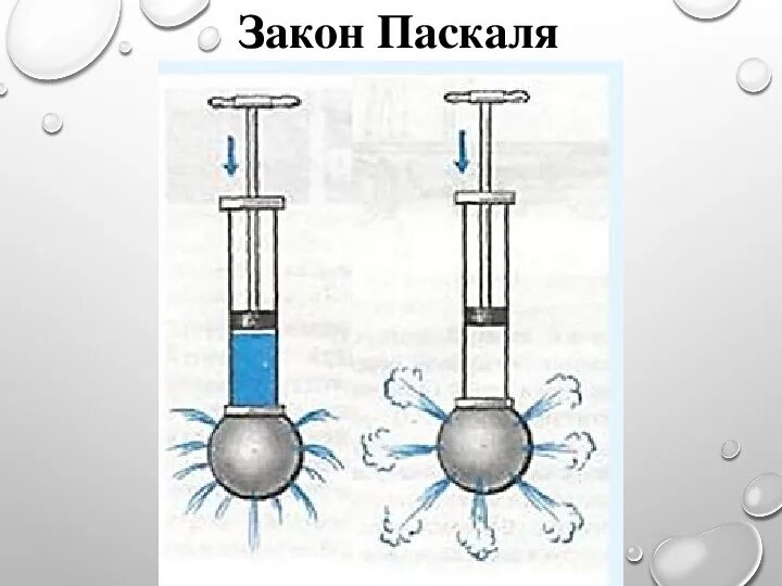 Опыт Паскаля давление жидкости. Формулировка закона Паскаля 7 класс. Давление жидкостей и газов закон Паскаля 7 класс. Опыт с шаром Паскаля 7 класс физика.