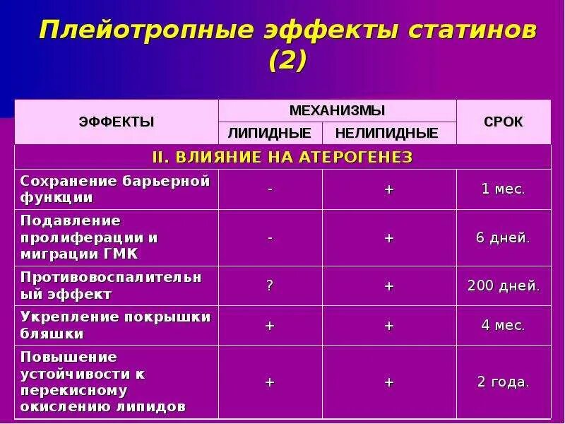 Нужно ли пить статины. Плейотропные эффекты лекарственных препаратов являются:. статины плейотропные эффекты. к плейотропным эффектам статинов относятся. &quot;плейотропные (нелипидные эффекты статинов)&quot;.