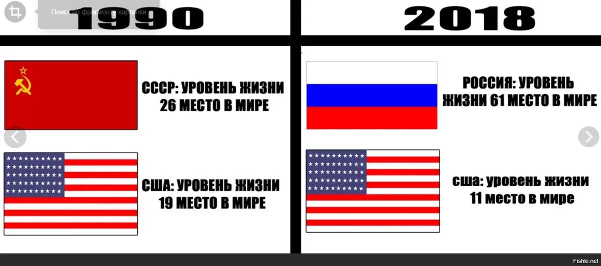 Почему сша так названа. Россия и сша сравнение. ссср и россия сравнение. уровень жизни в сша и россии. ссср и сша сравнение.