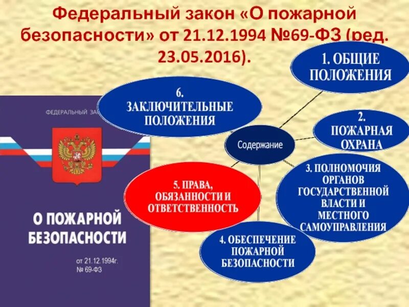 69 федеральный закон о пожарной безопасности. Федеральный закон о пожарной безопасности от 21.12.1994. ФЗ РФ от 21.12.1994 № 69-ФЗ «О пожарной безопасности». «О пожарной безопасности» (от 21 декабря 1994 г.). 21 Декабря 1994 года 69-ФЗ О пожарной безопасности.