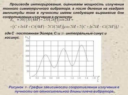 Сопротивление излучения