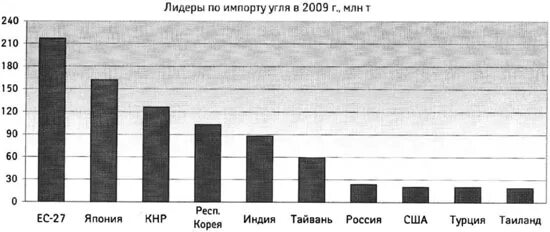страны импортеры угля в мире. страны экспортеры угля. лидеры по импорту угля. импортеры каменного угля. лидеры по импорту угля.