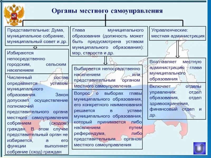 Субъекты органов местного самоуправления. Система органов гос власти в рф и органов местного самоуправления. какие органы власти входят в состав местного самоуправления. схема органов исполнительной власти муниципальных образований. функции органов местного самоуправления схема.