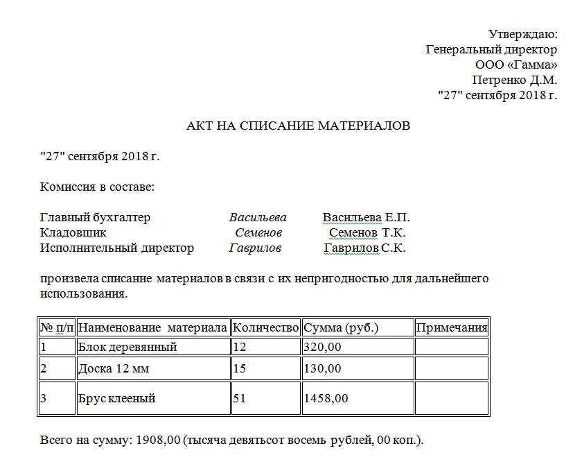 Акт на списание материалов образец. Акт на списание образцов проб. Акт на списание лампочек. Списание акт образец направление.