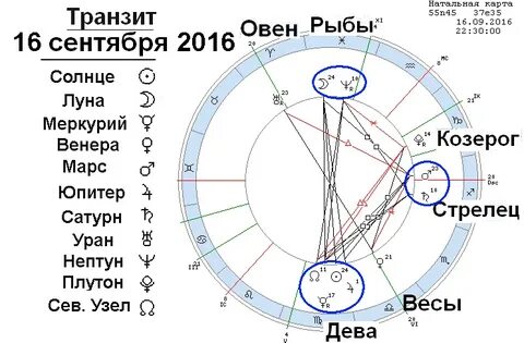Планета козерога в астрологии