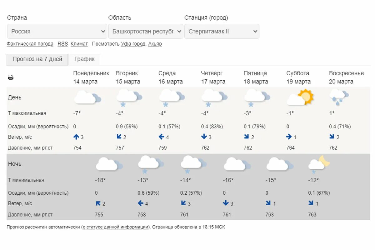 Прогноз погоды ярославль. Погода в Стерлитамаке. Прогноз погоды в Стерлитамаке. Погода в Стерлитамаке на сегодня. Стерлитамак климат.