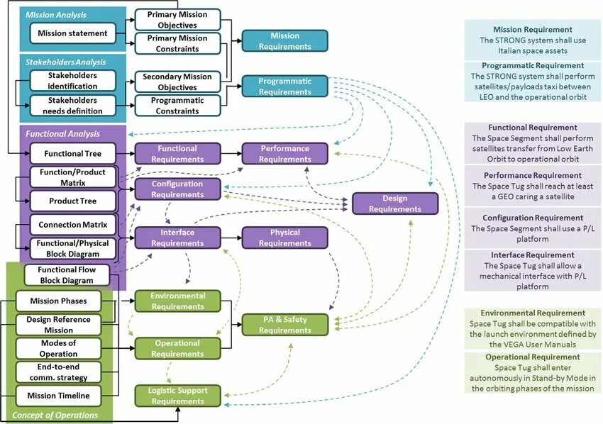 Requirement diagram. Block Flow diagram. Functional structure Analysis оборудование ветеринаров. Functional diagram.