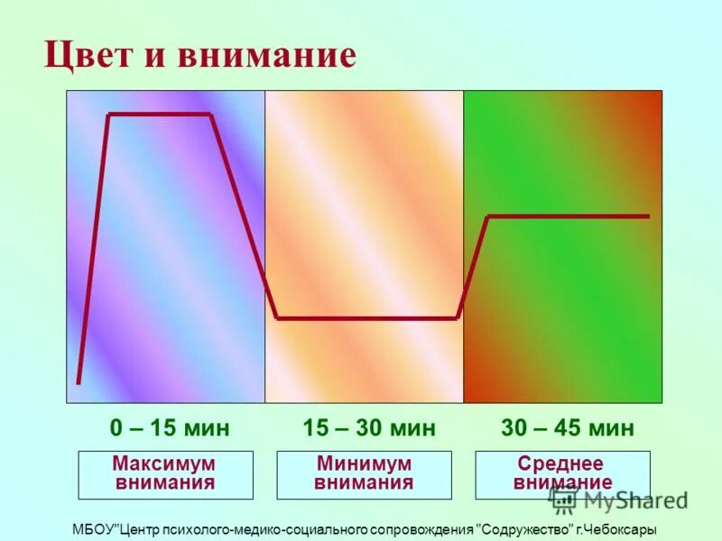 влияние цвета на продажи. цвет реклама. цвета для привлечения внимания. цвет реклама. упражнения на внимание.