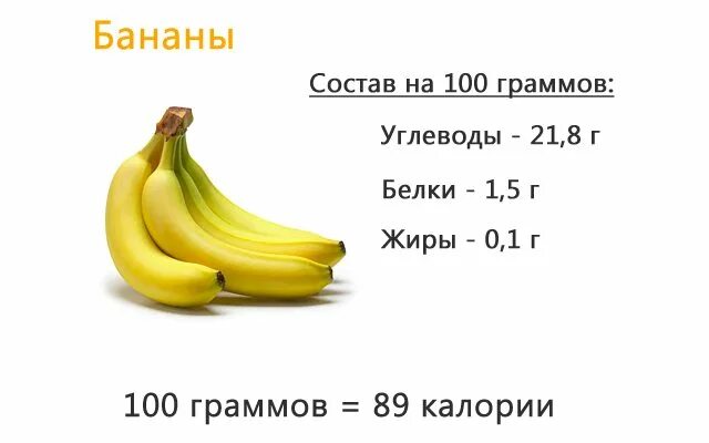 Белок углеводы в банане. Калорийность зеленого банана. Калорийность банана 100 гр. Калорийность зеленых бананов. Количество калорий в банане 1 шт.